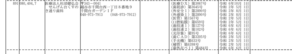 当院の施設基準一覧