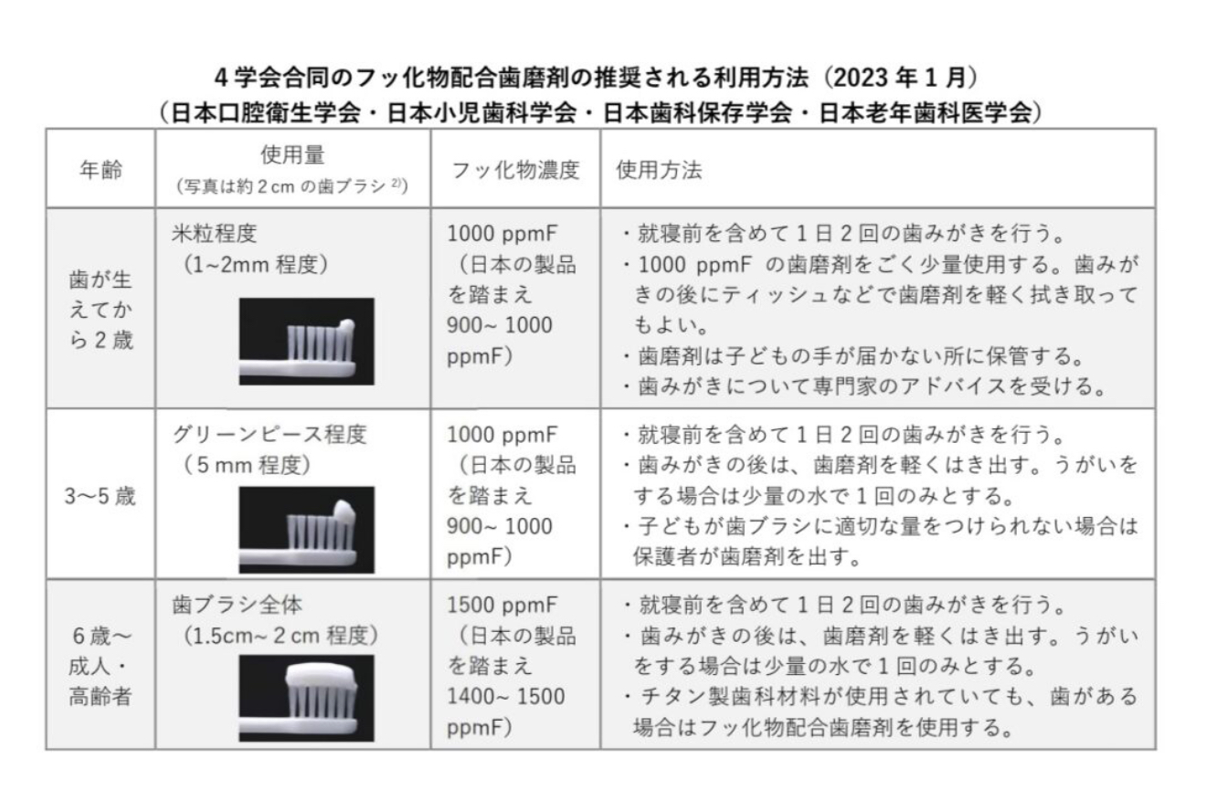 歯磨き粉のフッ素ってなに？