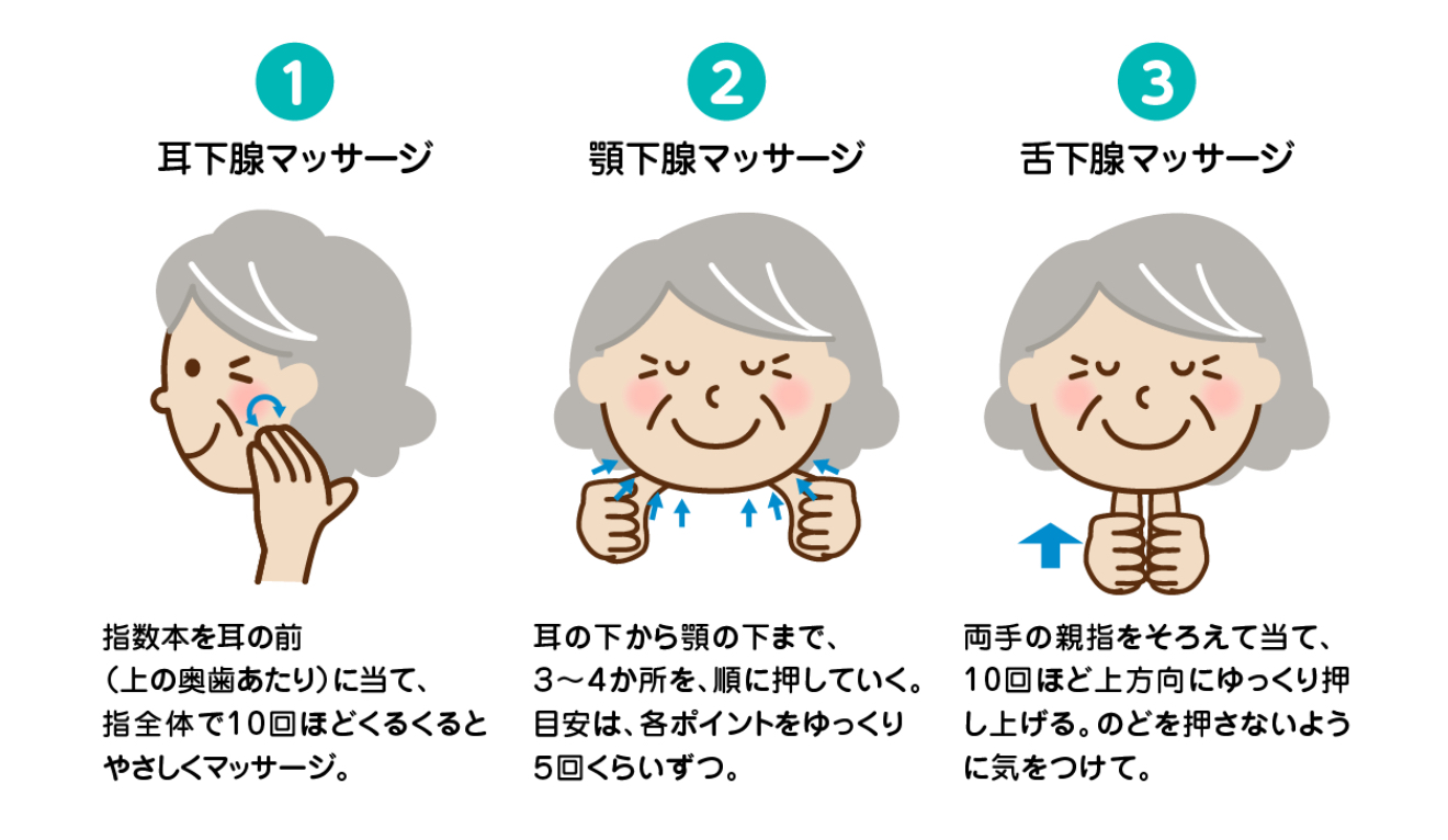 ドライマウス(お口の中の乾燥)について